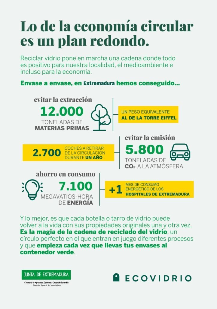 La campaña de Ecovidrio para fomentar el reciclaje de vidrio estará en Miajadas a partir del 8 de octubre